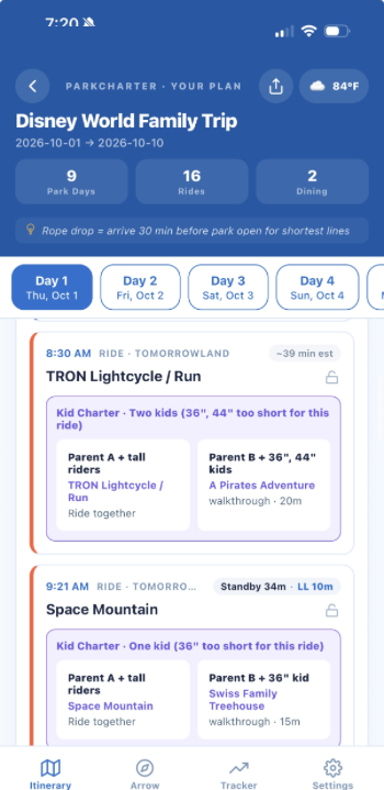 The real ParkCharter app itinerary showing Kid Charter splits: tall riders ride while a parent takes the shorter kids to a nearby walkthrough, each timed to reunite.